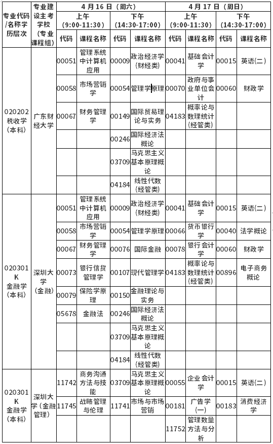 广东省2022年4月自考各专业开考课程考试时间安排表