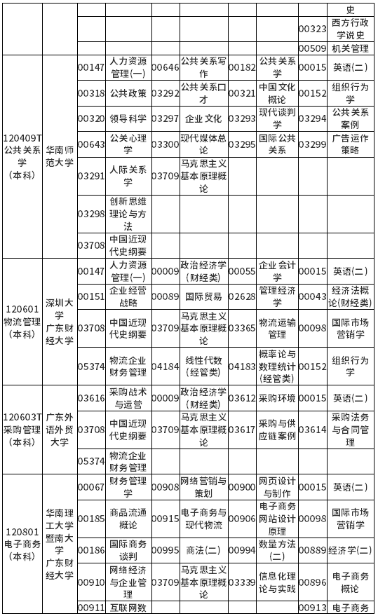 广东省2022年4月自考各专业开考课程考试时间安排表