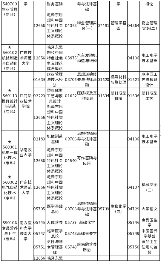 广东省2022年4月自考各专业开考课程考试时间安排表