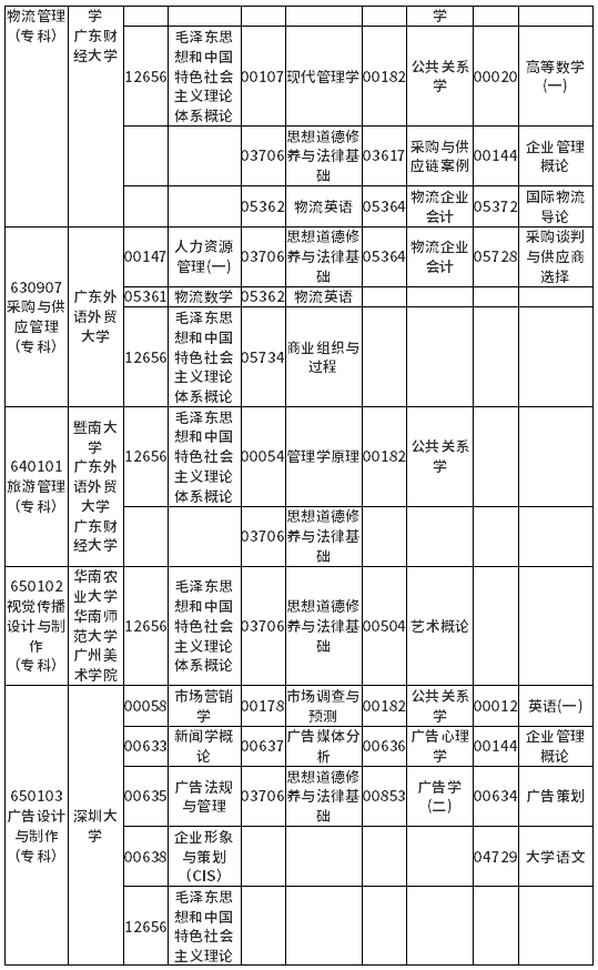 广东省2022年4月自考各专业开考课程考试时间安排表