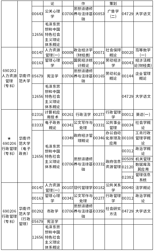 广东省2022年4月自考各专业开考课程考试时间安排表