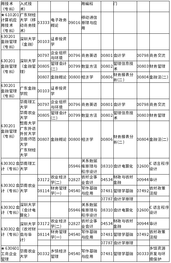 广东省2022年1月自学考试各专业开考课程考试时间安排表