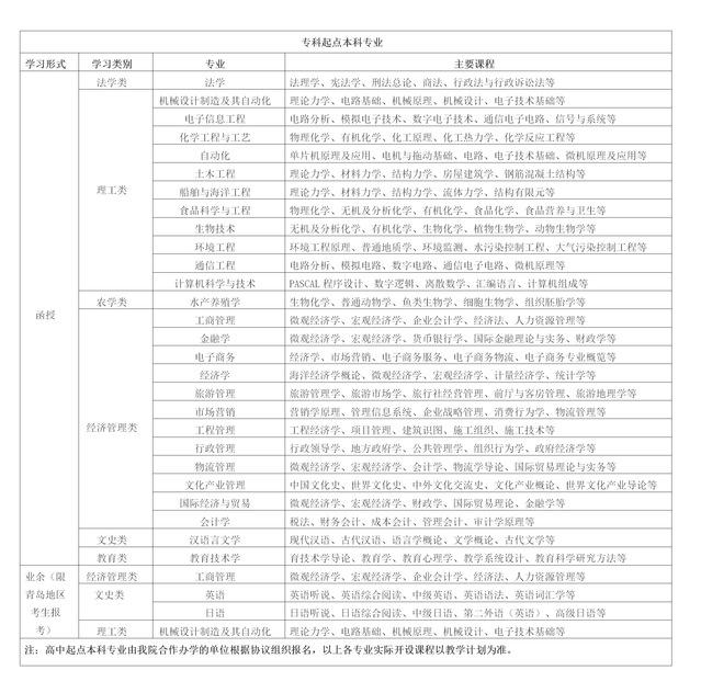 2022年中国海洋大学成人高考招生简章