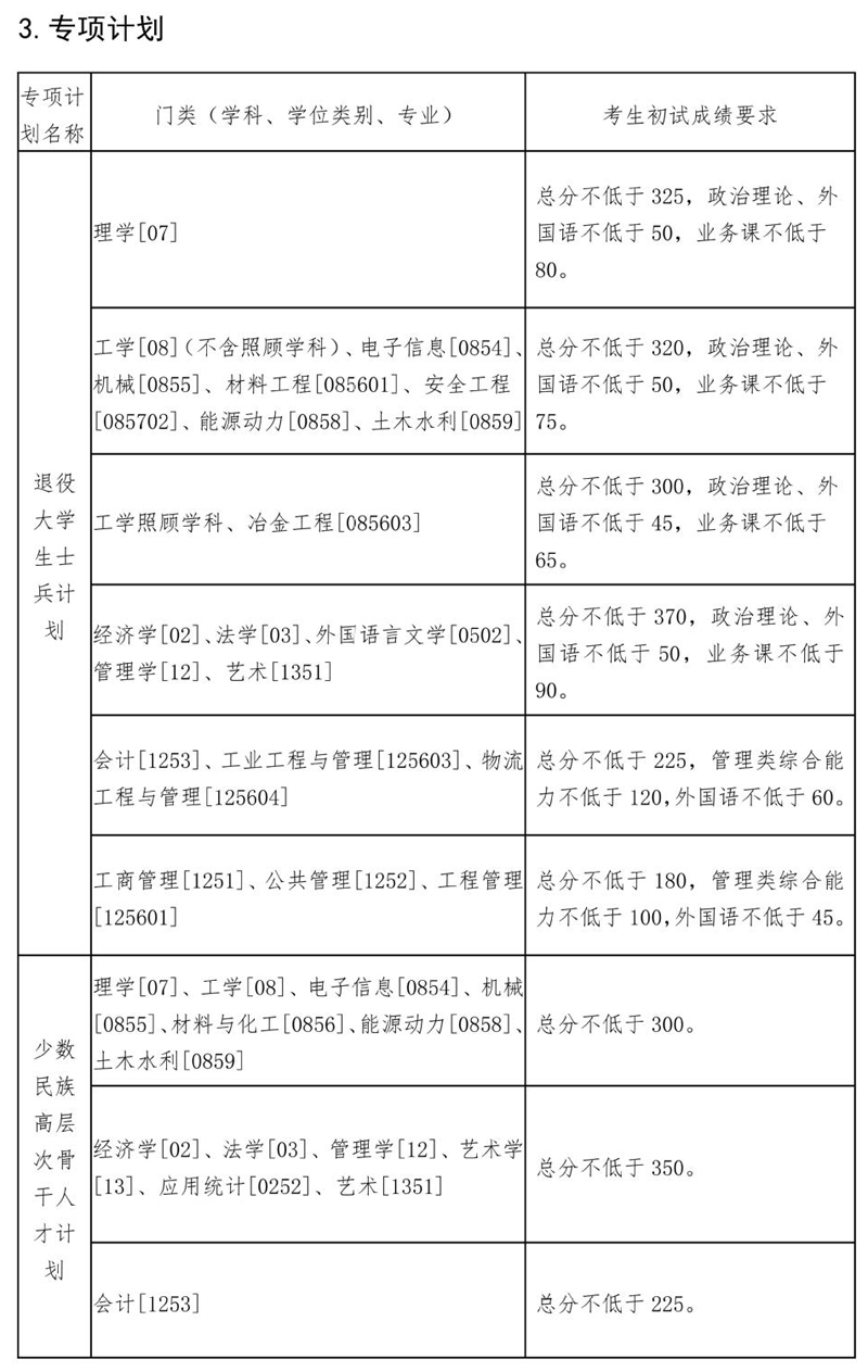 东北大学2022年考研复试分数线已公布，快来看自己过线了吗