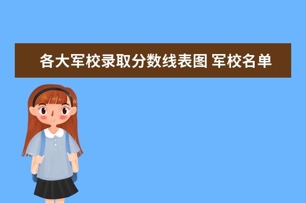 各大军校录取分数线表图 军校名单排名及分数线